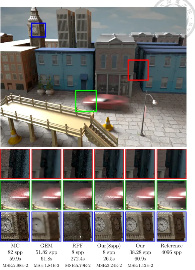 Figure 5.4: Comparisons on the TOWN scene with an environment light, an area light, and heavy occlusion