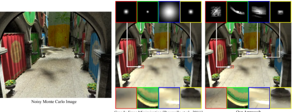 Figure 1.1: Comparisons between greedy error minimization (GEM) [26] and our SURE-based ﬁltering