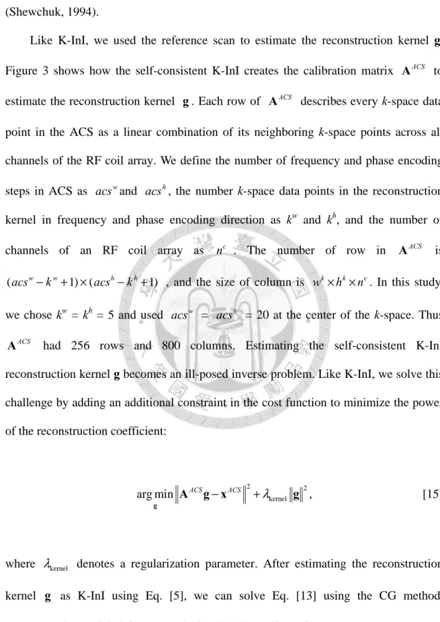 Figure 3 shows how the self-consistent K-InI creates the calibration matrix  A ACS  to  estimate the reconstruction kernel  g 