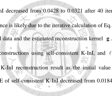 Figure 4 shows the RMSEs between the sum-of-squares image in the reference  scan and the reconstructed images using K-InI, self-consistent K-InI, and 