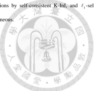 Figure 7 and Figure 8 show the reconstructed visual cortex images with simulated  SNR = 1, 10, and 100 using K-InI, self-consistent K-InI, and   1 -self-consistent K-InI  methods