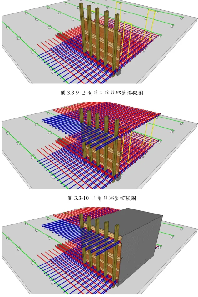 圖 3.3-9  上層筋工作筋綁紮模擬圖 