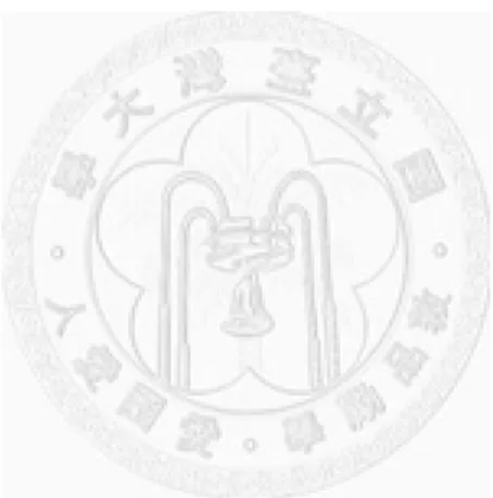 表  7，該表為在文件集合中某五篇文件進行分析後，在該篇文件 中詞頻前十名的詞彙。 
