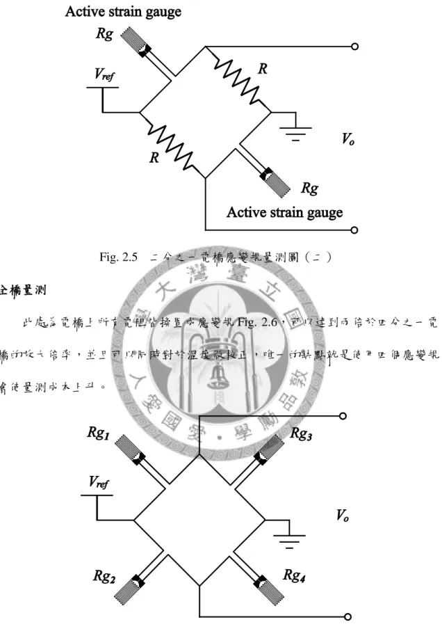 Fig. 2.5  二分之一電橋應變規量測圖（二）  全橋量測  此處為電橋上所有電阻皆換置成應變規 Fig. 2.6，可以達到兩倍於四分之一電 橋的放大倍率，並且可以同時對於溫度做校正，唯一的缺點就是使用四個應變規 會使量測成本上升。  Fig