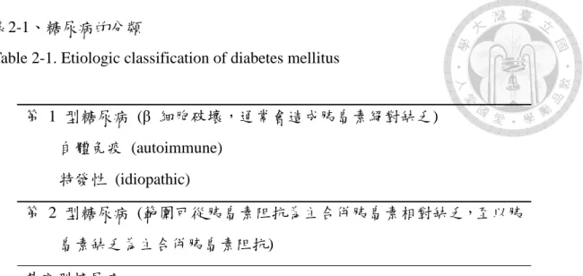 Table 2-1. Etiologic classification of diabetes mellitus 