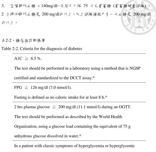 Table 2-2. Criteria for the diagnosis of diabetes  A1C  ≧  6.5 %.   