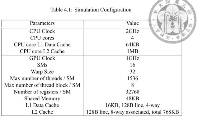 Table 4.1: Simulation Configuration