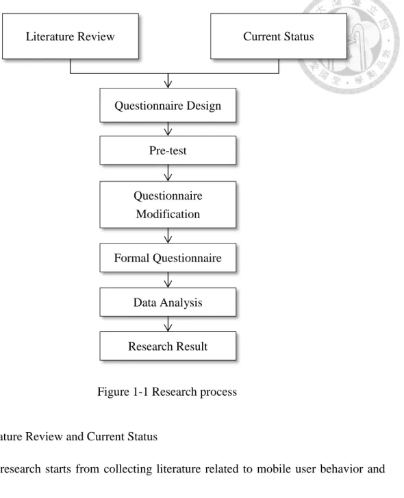 Figure 1-1 Research process 