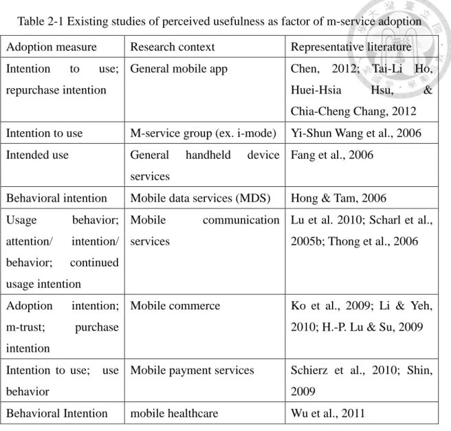 Table 2-1 Existing studies of perceived usefulness as factor of m-service adoption 