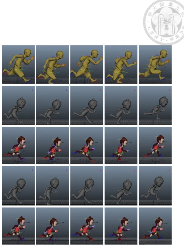 Figure 4.1: Step results. Top row: source motions. Seccond row: results in motion transfer step