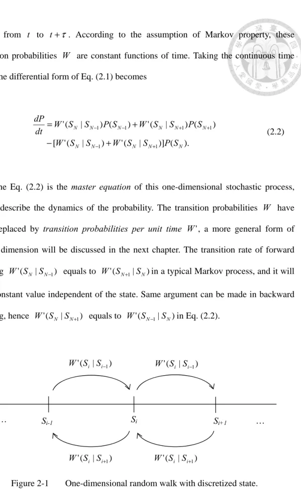 Figure 2-1  One-dimensional random walk with discretized state. 