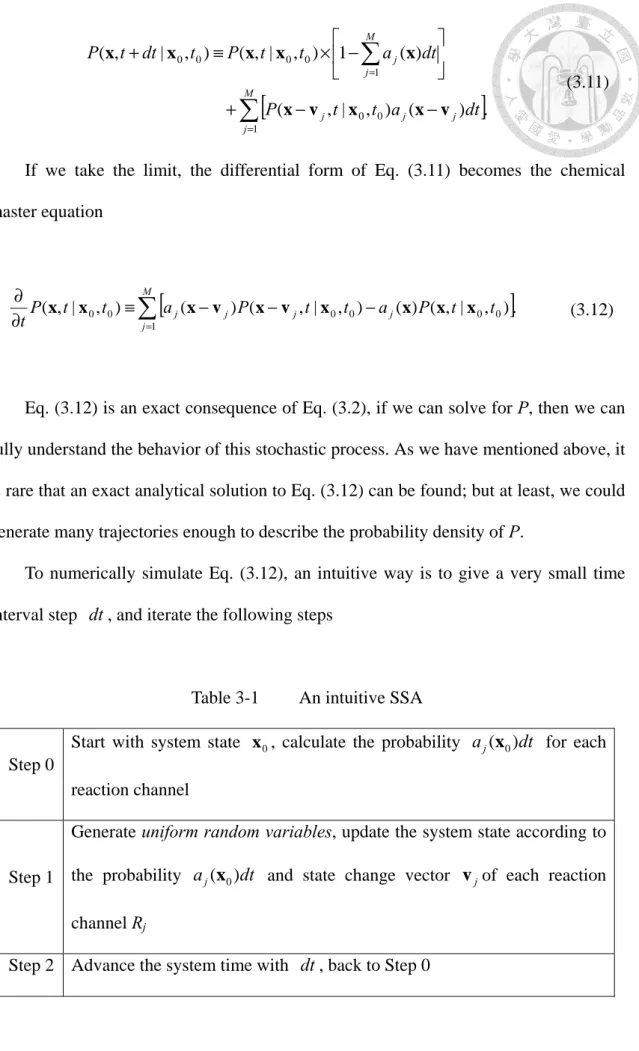 Table 3-1   An intuitive SSA 