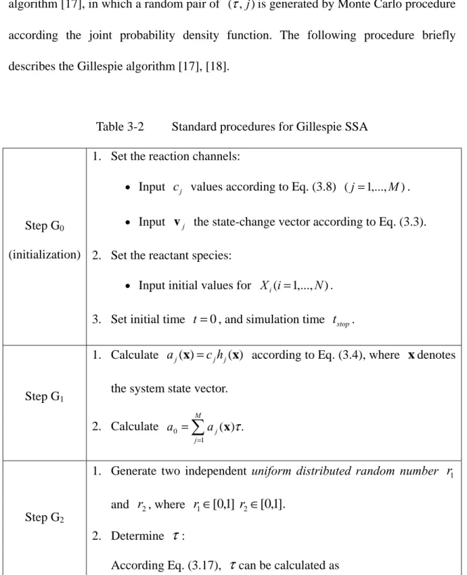 Table 3-2   Standard procedures for Gillespie SSA 