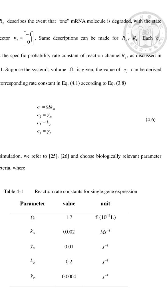 Table 4-1   Reaction rate constants for single gene expression  Parameter value  unit 