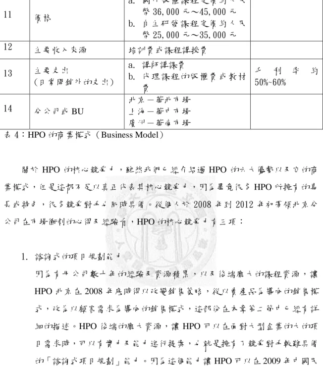 表 4：HPO 的商業模式（Business Model）  關於 HPO 的核心競爭力，雖然我們已經介紹過 HPO 的六大優勢以及它的商 業模式，但是這都不足以真正代表其核心競爭力，因為畢竟很多 HPO 所擁有的專 長或特色，很多競爭對手也同時具備。從個人於 2008 年到 2012 年初帶領北京分 公司在市場衝刺的心得及經驗看，HPO 的核心競爭力有三項：  1