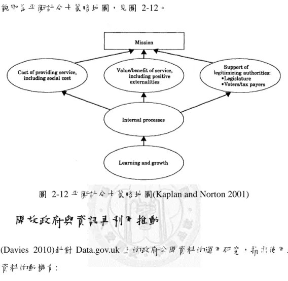 圖 2-12 平衡計分卡策略地圖(Kaplan and Norton 2001) 