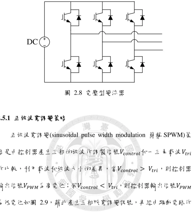圖  2.8  電壓型變流器 