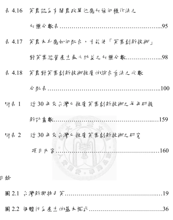 表 4.16  茶農認為有關農政單位應加強何種作法之  加權分數表…………………………………….……...95  表 4.17  茶農本身應如何配合，才能使「茶業創新技術」  對茶業經營產生最大助益之加權分數……….……...98  表 4.18  茶農對茶業創新技術推廣的綜合看法之次數  分配表…………………………………………….…..100  附表 1   近 30 年來台灣已推廣茶業創新技術之每年研提  新計畫數…………………………………………..…159  附表 2   近 30 年來台灣已推廣茶業