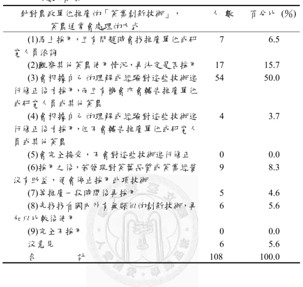 表 4.9  針對農政單位推廣的「茶業創新技術」，茶農通常會如何處理之  次數分配表  針對農政單位推廣的「茶業創新技術」，  茶農通常會處理的方式  人  數  百分比  (％) (1)馬上採用，且有問題時會找推廣單位或研 究人員洽詢   7  6.5  (2)觀察其他茶農使用情況，再決定是否採用 17 15.7  (3)會根據自己的理解或經驗對這些技術進 行修正後才採用，而且有機會亦會轉告推廣單位 或研究人員或其他茶農  54 50.0  (4)會根據自己的理解或經驗對這些技術進 行修正後才採用，但不會