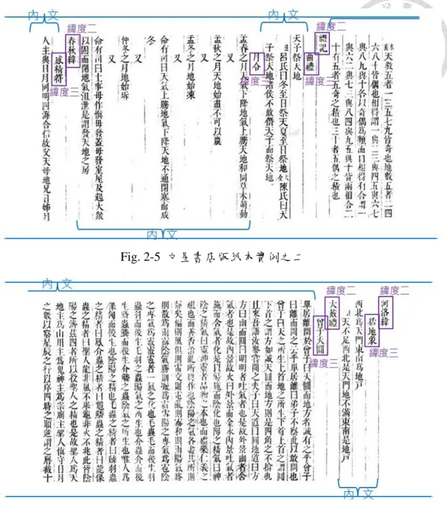 Fig. 2-5  文星書店版紙本實例之二  Fig. 2-6  文星書店版紙本實例之三  全書編排架構為「三經八緯」 。經度部分分為「彙編」 、 「典」 、 「部」共計三層。 彙編共分六大項：曆象彙編、方輿彙編、明倫彙編、博物彙編、理學彙編、經濟 彙編。彙編下各分若干典，共計三十二典。典下又分若干部，共計六千一百一十 七部。以往類書大多僅採用二級分類體系結構，而《集成》新創三級分類體系架 構[15]。詳細經度架構說明如以下 Table 2-1 所示。  彙編名  典名  所含部數  部名舉例  曆象彙編 