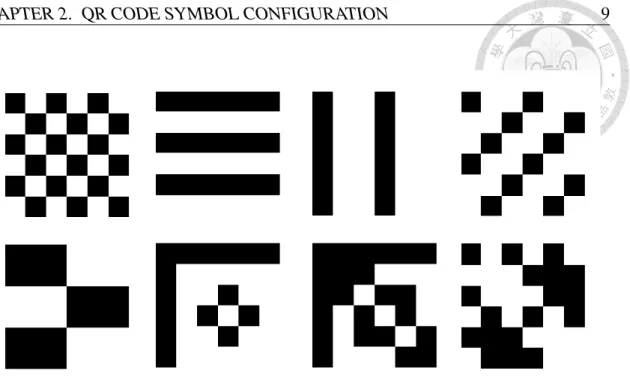 Figure 2.2: The QR code mask patterns.
