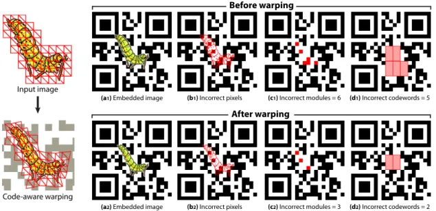 Figure 5.1 demonstrates an example of the code-aware warping. We first divide the