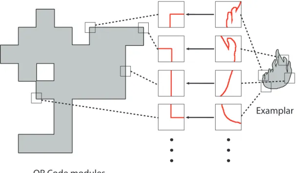 Figure 6.1: Assignment of boundary local patches. The examplar boundary patches (right) are assigned to the QR code boundary patches (left).