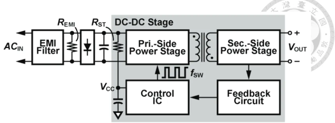 Fig. 1.3. Architecture of isolated offline switch-mode power supply. 
