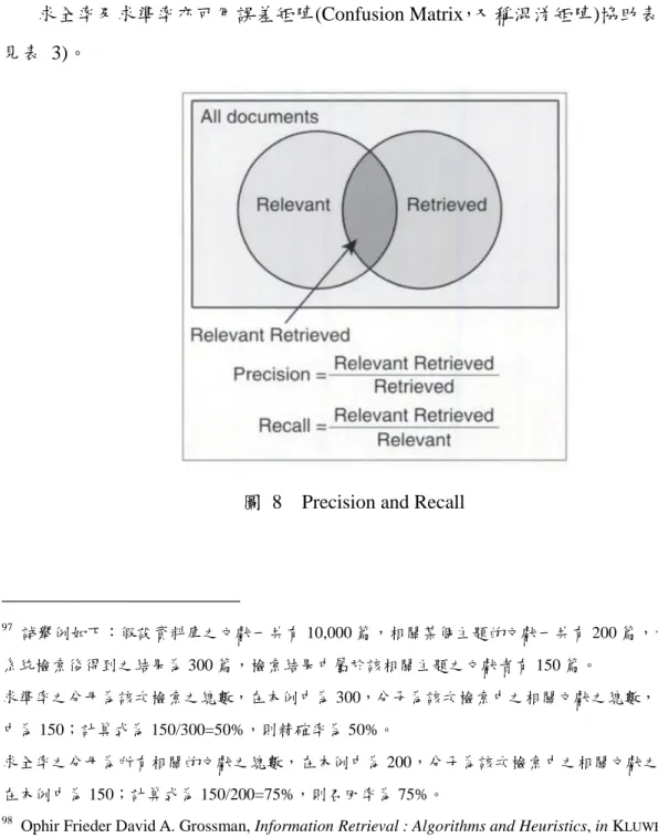 圖  8    Precision and Recall 