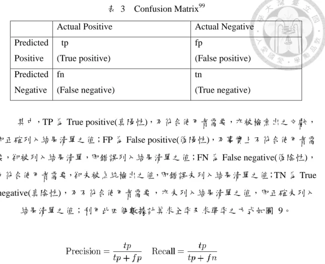 表  3    Confusion Matrix 99