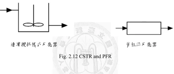 Fig. 2.13 Darnoko’s Experimental Setup [36] 