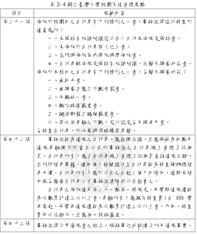 表 2- 4 國立臺灣大學校園交通管理要點  條目  規範內容  第二十一條  停放於校園內之自行車有下列情形之一者，事務組得逕行移置於 適當處所：  一、未張貼有效識別證經公告七日仍未依規定張貼者。  二、未停放於自行車架（位）者。  三、在限時停放區非開放時間停放者。  四、自行車雖依規定張貼有效識別證，但顯失騎乘功能者。  停放於本校內之自行車有下列情形之一者，為顯失騎乘功能：  一、無把手者。  二、無騎乘坐墊且外觀老舊者。  三、兩輪缺一者。  四、輪胎破損嚴重者。  五、鏈條斷裂且鏽蝕嚴重者。 