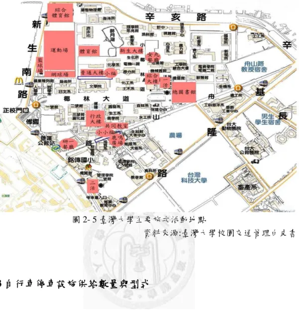 圖 2- 5 臺灣大學主要旅次活動地點  資料來源:臺灣大學校園交通管理白皮書  2.2.3 自行車停車設施供給數量與型式 在自行車架供給方面，目前校總區內主要之自行車停放地點共有 70 處，約可 提供 10,762 輛自行車停放，若包含區域性停車區，約可提供 14,028 輛自行車停放。 另外，於捷運公館站周邊設有自行車停車架，供民眾搭乘捷運後轉乘使用，約設 有 1,350 格，由於停車需求大，目前捷運站  2  號出口及  3  號出口附近，均提供雙 層式停車架。  為了能給予自行車使用者明確之指示，校