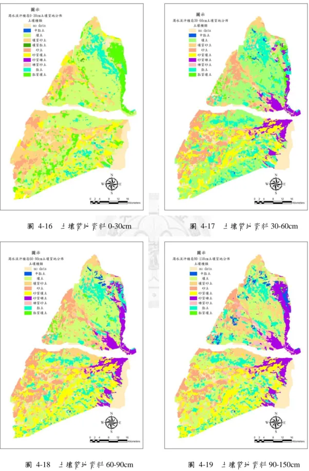 圖  4-16  土壤質地資料 0-30cm  圖  4-17  土壤質地資料 30-60cm 