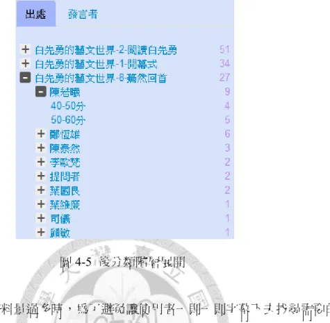 圖 4-5  後分類階層展開  當檢索結果資料量過多時，為了避免讓使用者一則一則字幕下去找尋需要的 字幕，可利用此兩項分類以及底下的階層分類來選擇需要的分類組合；出處底下 會顯示檢索結果該出處的發言者分類，底下的發言時間亦然，因此使用者就可以 依照想看的影片出處，以及演講者來篩選檢索結果。點擊文字即會在右邊檢索結 果頁面中，顯示滿足該條件的搜尋結果，並反白文字提醒《圖 4-6》。若不是想要 的篩選結果，點選其他分類字樣就可以對原本關鍵字檢索結果進行重新篩選。  圖 4-6  點擊分類反白提醒 