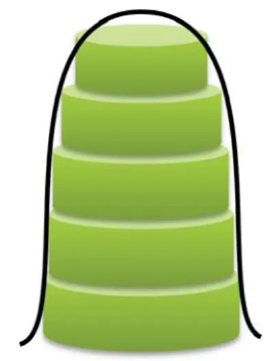Fig. 3. A chart showed the rectangular estimation, which approximated an object by a pile of cylinders