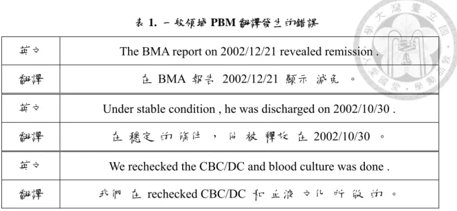 表 1.  一般領域 PBM 翻譯發生的錯誤 