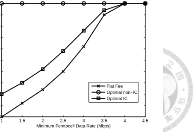 Figure 3.5: Effect of Service Quality Difference