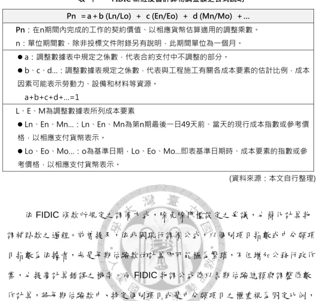 表  十一    FIDIC 新紅皮書計算物調金額之公式說明  Pn  ＝a＋b (Ln/Lo)  ＋  c (En/Eo)  ＋  d (Mn/Mo)  ＋… 