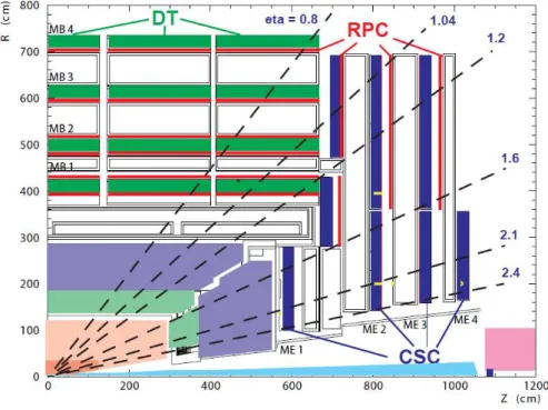 Figure 2.4: The quarter view of the muon chamber.