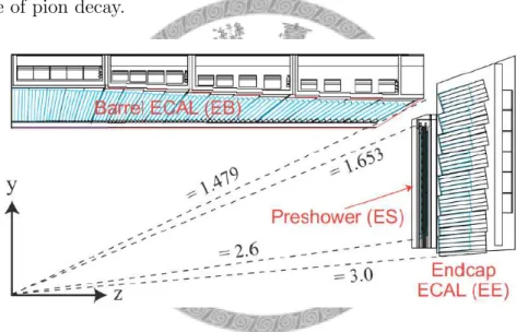 Figure 2.5: The quarter view of the ECAL crystals.