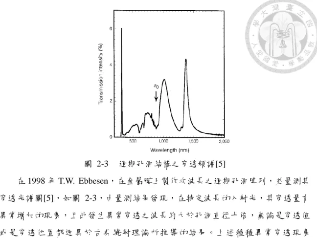 圖  2-4    a  電磁波與金屬表面電荷交互作用  b  垂直介面方向電場傳遞  c 表面電漿 的色散曲線圖[12] 