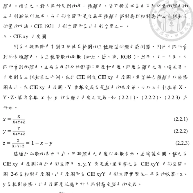 圖  2-6 為相對色度圖，此色度圖即為 CIE xyY  色彩空間實際在一平面的投影，x、
