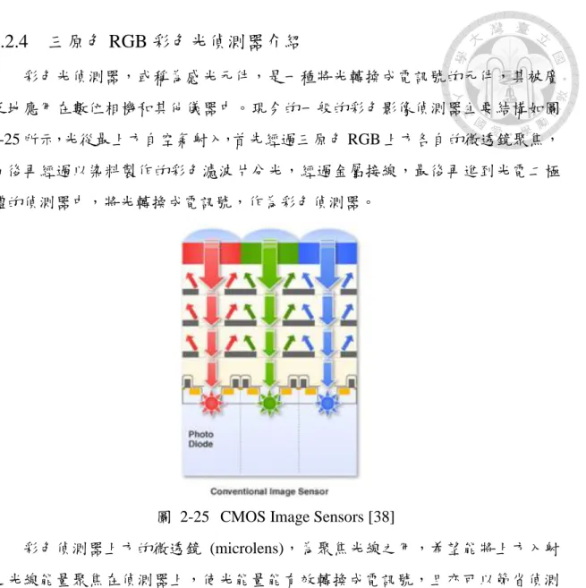 圖  2-25  CMOS Image Sensors [38] 
