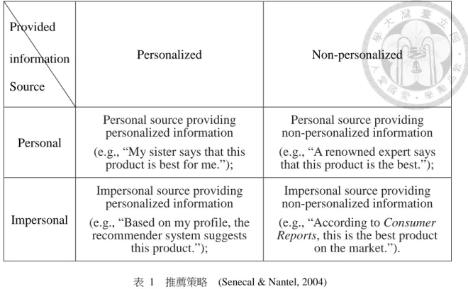 表  1  推薦策略  (Senecal &amp; Nantel, 2004) 