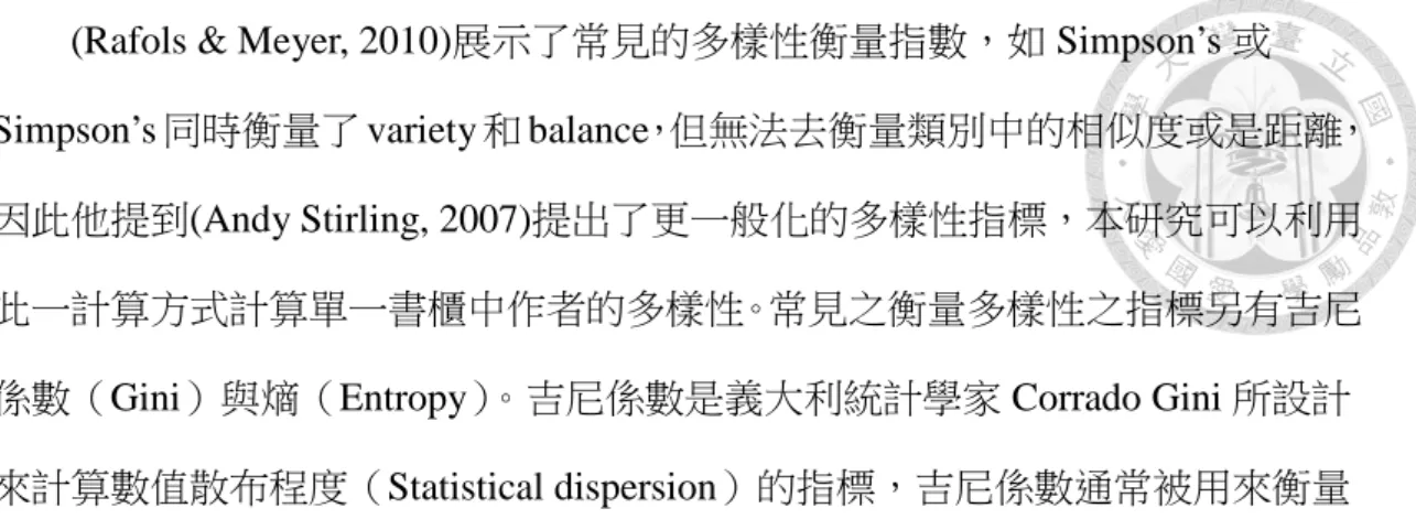 表 5 selected measures of diversity (Rafols &amp; Meyer, 2010) 