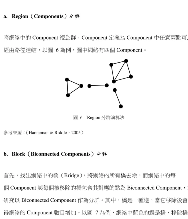 圖  6  Region 分群演算法 