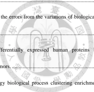 Table 1. The review of ectopic ATP synthase. ............................................................