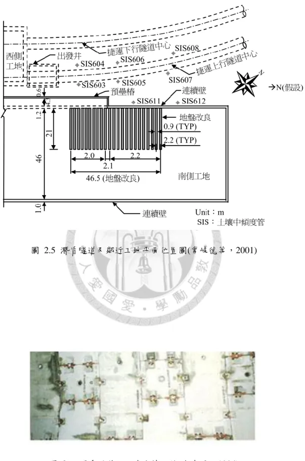 圖  2.5  潛盾隧道及鄰近工地平面位置圖(常岐德等，2001) 
