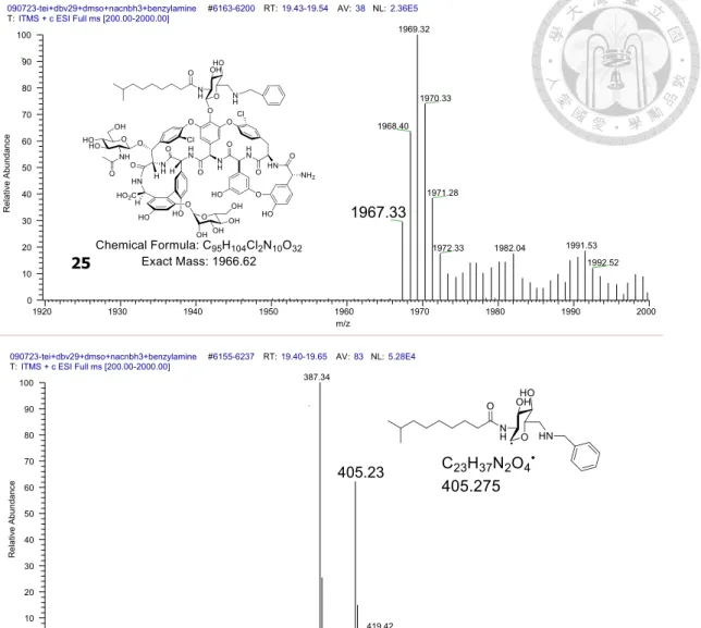 Figure 10. MS and MSMS spectra of the benzylamine-Tei aminated analog (25). 